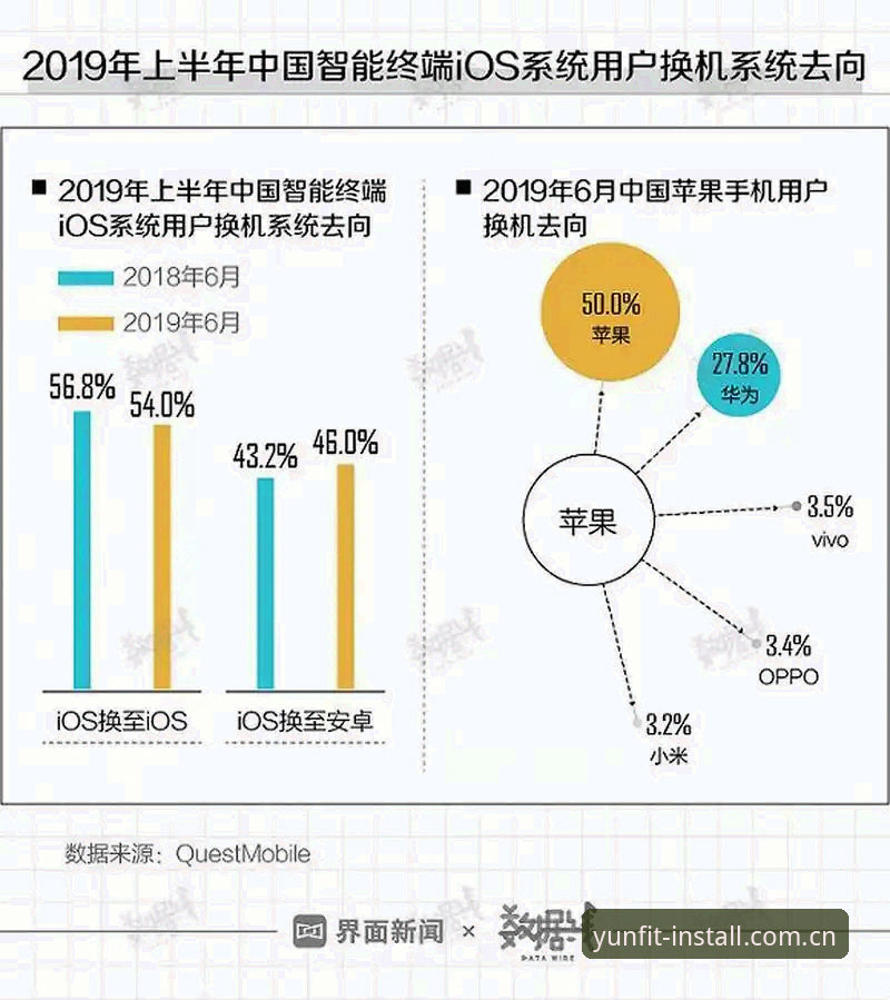 用了一周北京标签新版后，我为什么放弃iOS安装包而转投安卓？——云体育平台深度使用对比
